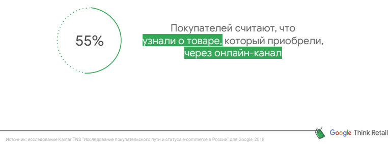 Представитель Google рассказал о главных трендах высокого сезона
