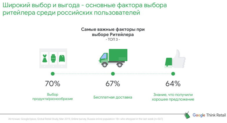Представитель Google рассказал о главных трендах высокого сезона