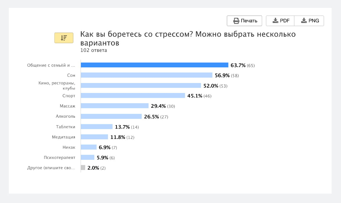 Менеджмент-дайджест №4: полезные статьи для управленцев и маркетологов