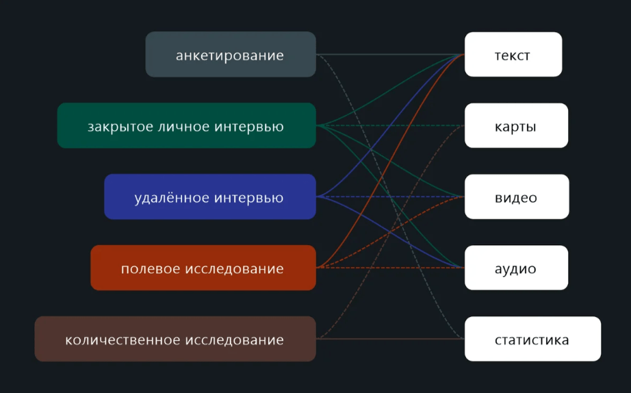 Менеджмент-дайджест №4: полезные статьи для управленцев и маркетологов