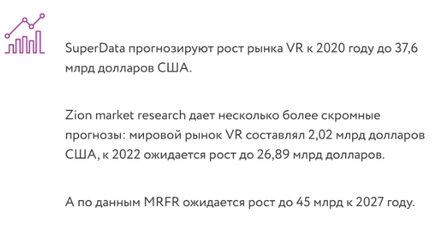 О развитии VR-технологий: где применяют, зачем VR бизнесу и какие устройства используют