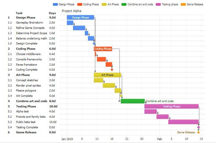 12 JavaScript библиотек для создания диаграмм Ганта
