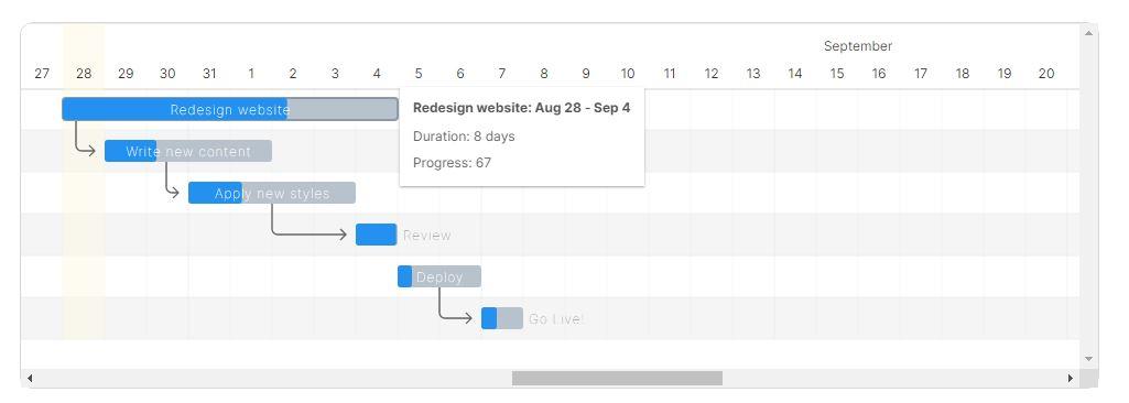 12 JavaScript библиотек для создания диаграмм Ганта