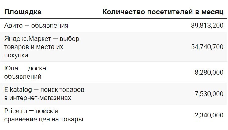Продвижение на маркетплейсах: как получать больше трафика