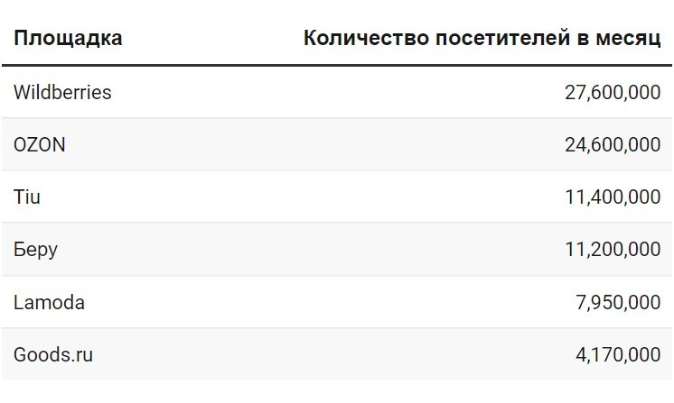 Продвижение на маркетплейсах: как получать больше трафика