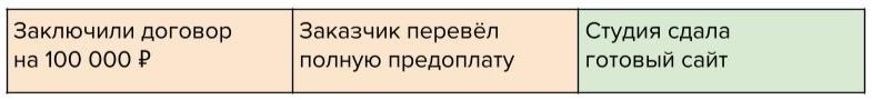 выручка Что предпринимателю нужно знать о финансах, чтобы вести бизнес