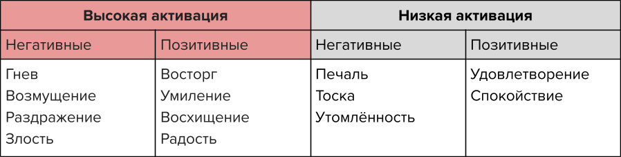 Как нейробиология помогает создать запоминающийся кейс
