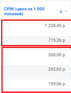 Как предпринимателю проверить результаты тестовой кампании и минимизировать рекламные расходы