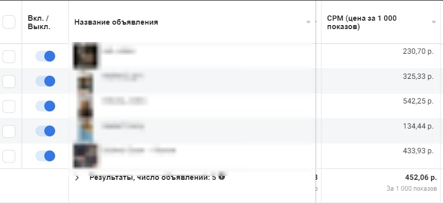 Как предпринимателю проверить результаты тестовой кампании и минимизировать рекламные расходы