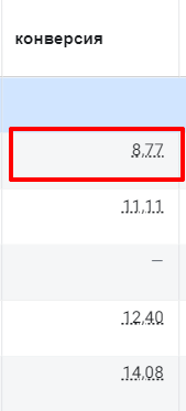 Как предпринимателю проверить результаты тестовой кампании и минимизировать рекламные расходы