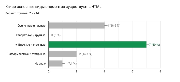 Как выстроить корпоративное обучение, чтобы сотрудники дошли до конца курса: опыт Нетологии