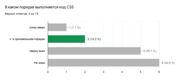 Как выстроить корпоративное обучение, чтобы сотрудники дошли до конца курса: опыт Нетологии