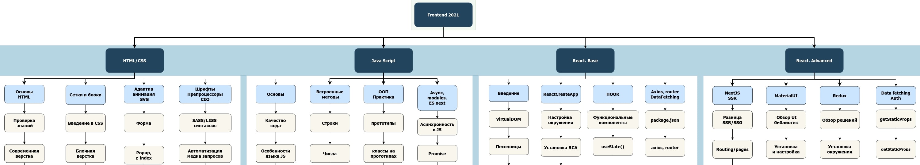 Как выстроить корпоративное обучение, чтобы сотрудники дошли до конца курса: опыт Нетологии