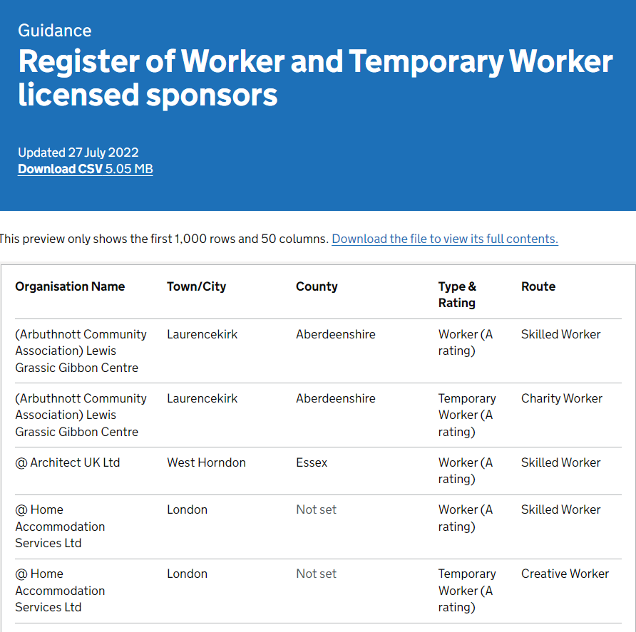 Личный опыт: как найти работу в Великобритании и остаться, сменив три визы