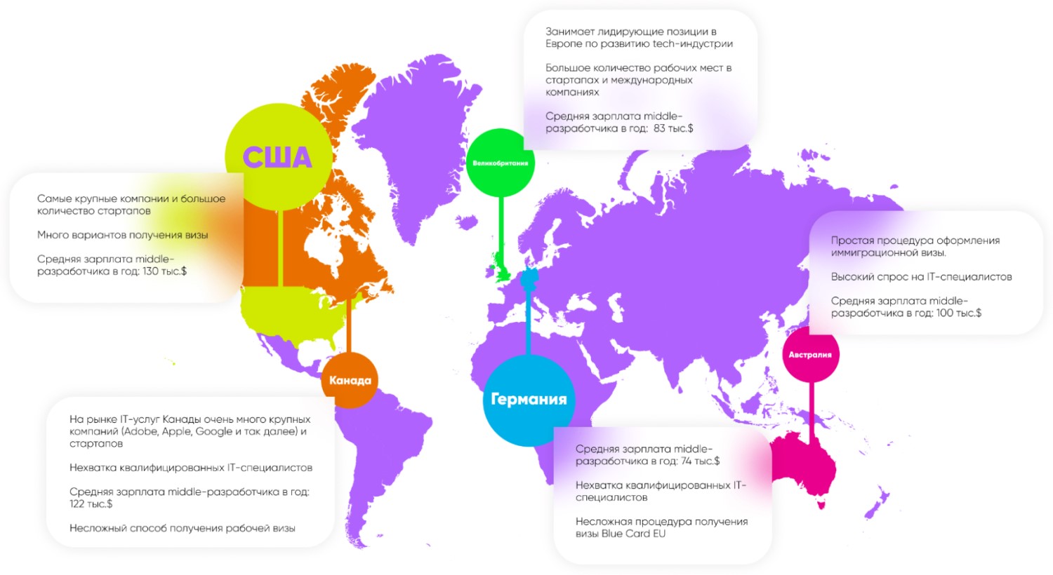 Собеседования за рубежом: чего ждать российским айтишникам