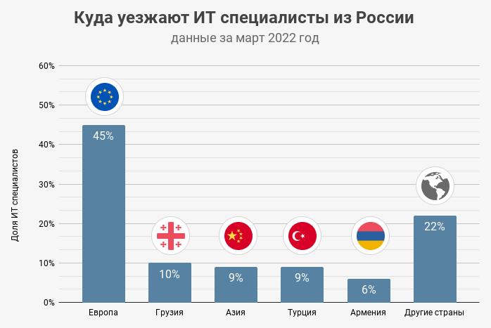 Собеседования за рубежом: чего ждать российским айтишникам