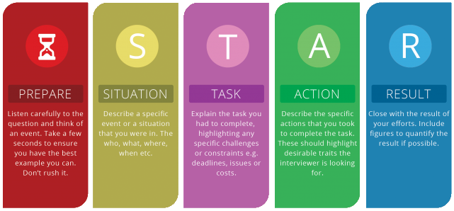 Собеседования за рубежом: чего ждать российским айтишникам
