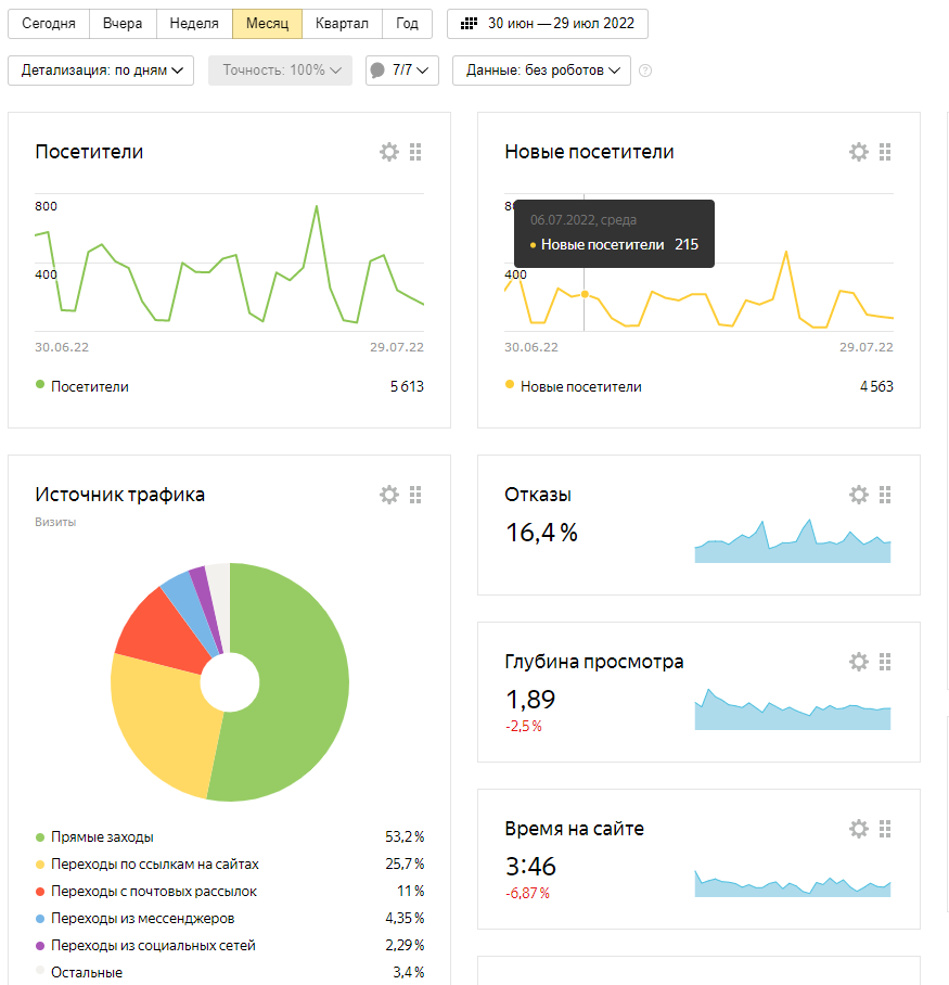 Кто такой performance-маркетолог и как им стать
