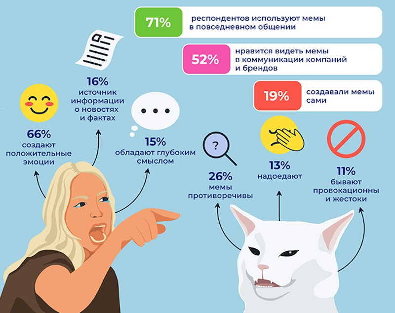 Юмор и бизнес: как мемы помогают улучшить взаимоотношения с клиентами