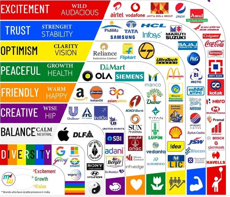 Что такое нейромаркетинг и правда ли он работает