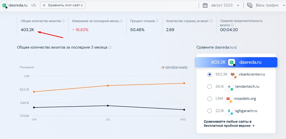 SEO для бренд-медиа: как привлекать трафик из поисковых систем и считать результат