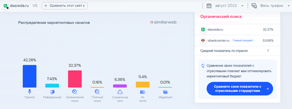 SEO для бренд-медиа: как привлекать трафик из поисковых систем и считать результат
