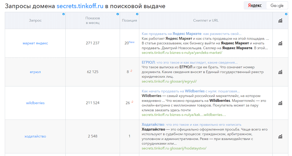 SEO для бренд-медиа: как привлекать трафик из поисковых систем и считать результат