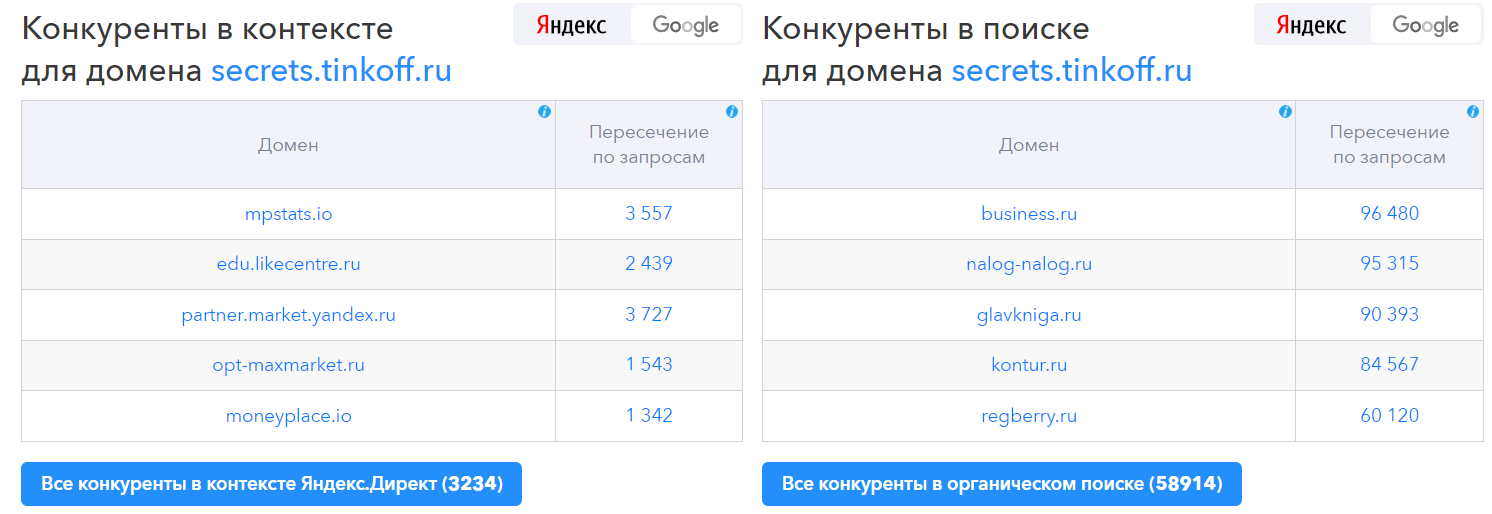 SEO для бренд-медиа: как привлекать трафик из поисковых систем и считать результат