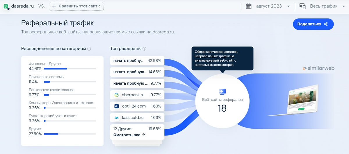 SEO для бренд-медиа: как привлекать трафик из поисковых систем и считать результат