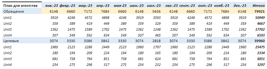 16 вопросов, которые помогут сделать качественное предложение на SEO-услуги