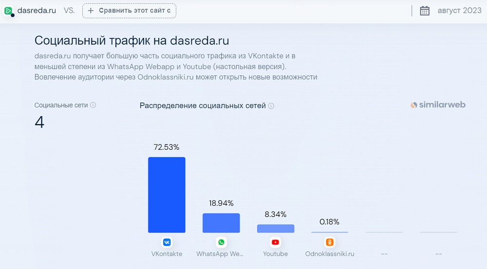 SEO для бренд-медиа: как привлекать трафик из поисковых систем и считать результат