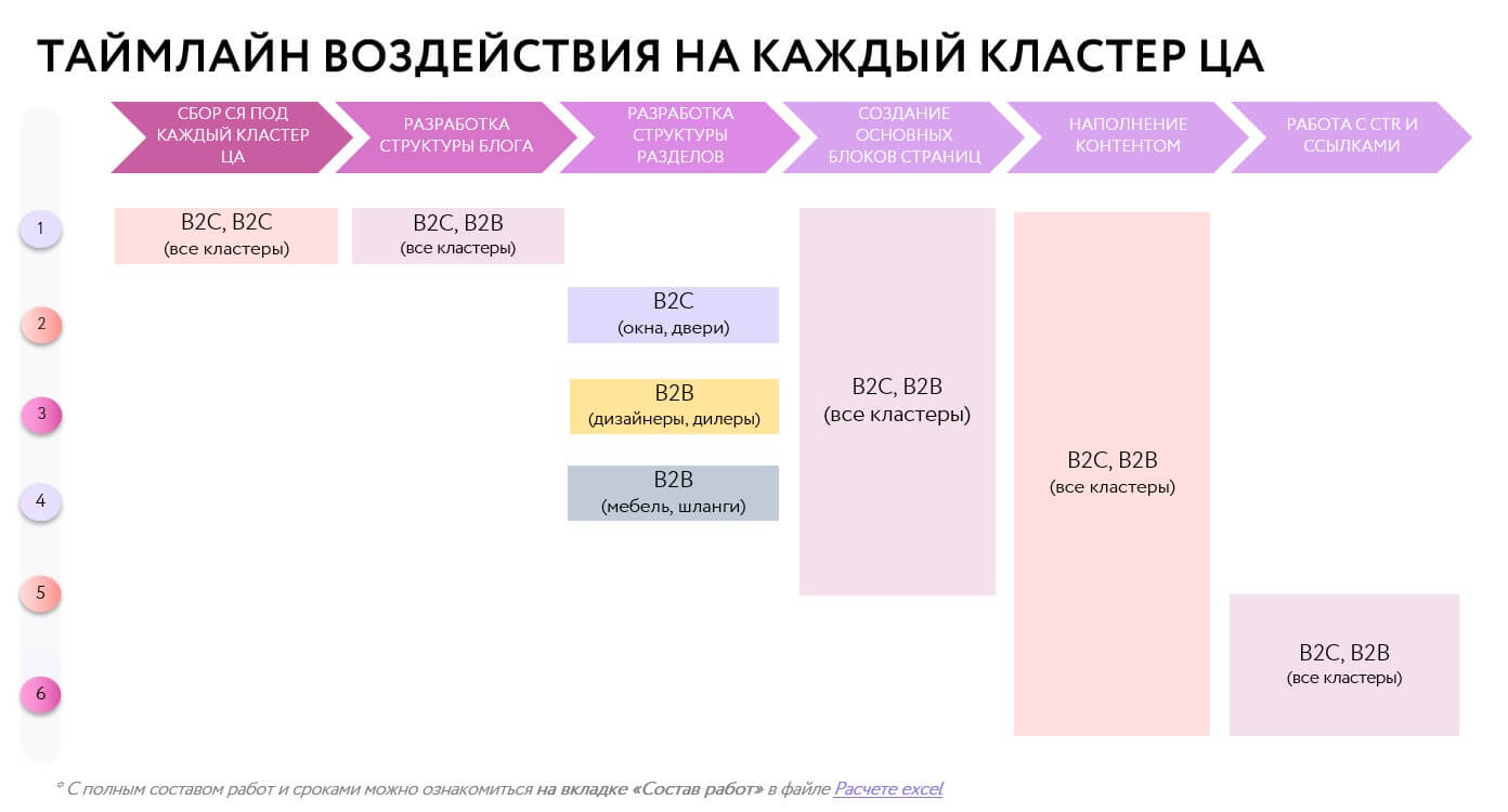 16 вопросов, которые помогут сделать качественное предложение на SEO-услуги
