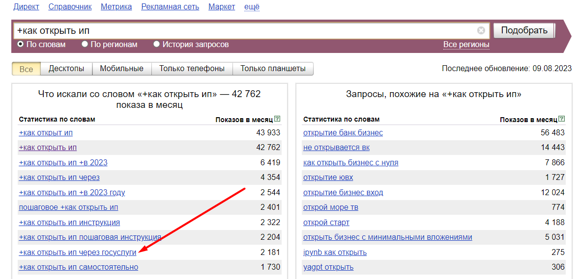 SEO для бренд-медиа: как привлекать трафик из поисковых систем и считать результат