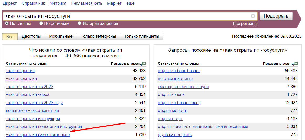 SEO для бренд-медиа: как привлекать трафик из поисковых систем и считать результат