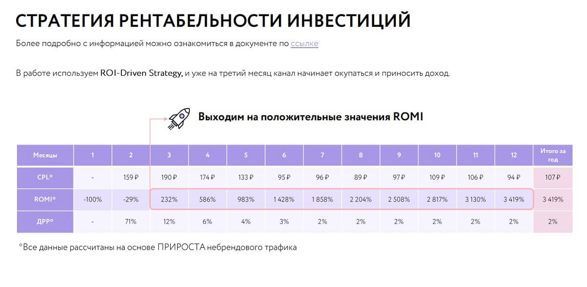 16 вопросов, которые помогут сделать качественное предложение на SEO-услуги