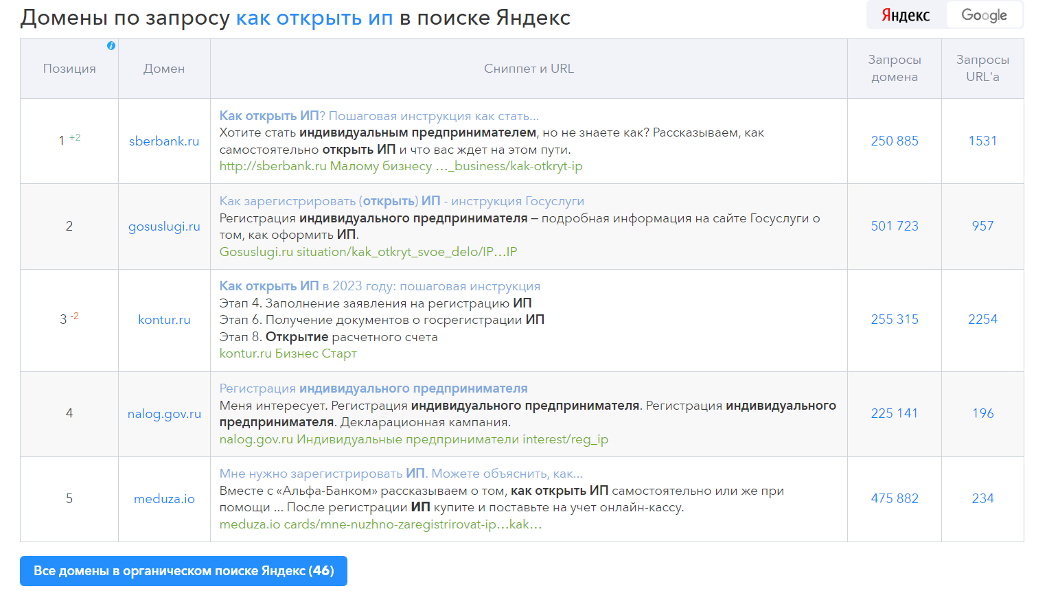 SEO для бренд-медиа: как привлекать трафик из поисковых систем и считать результат