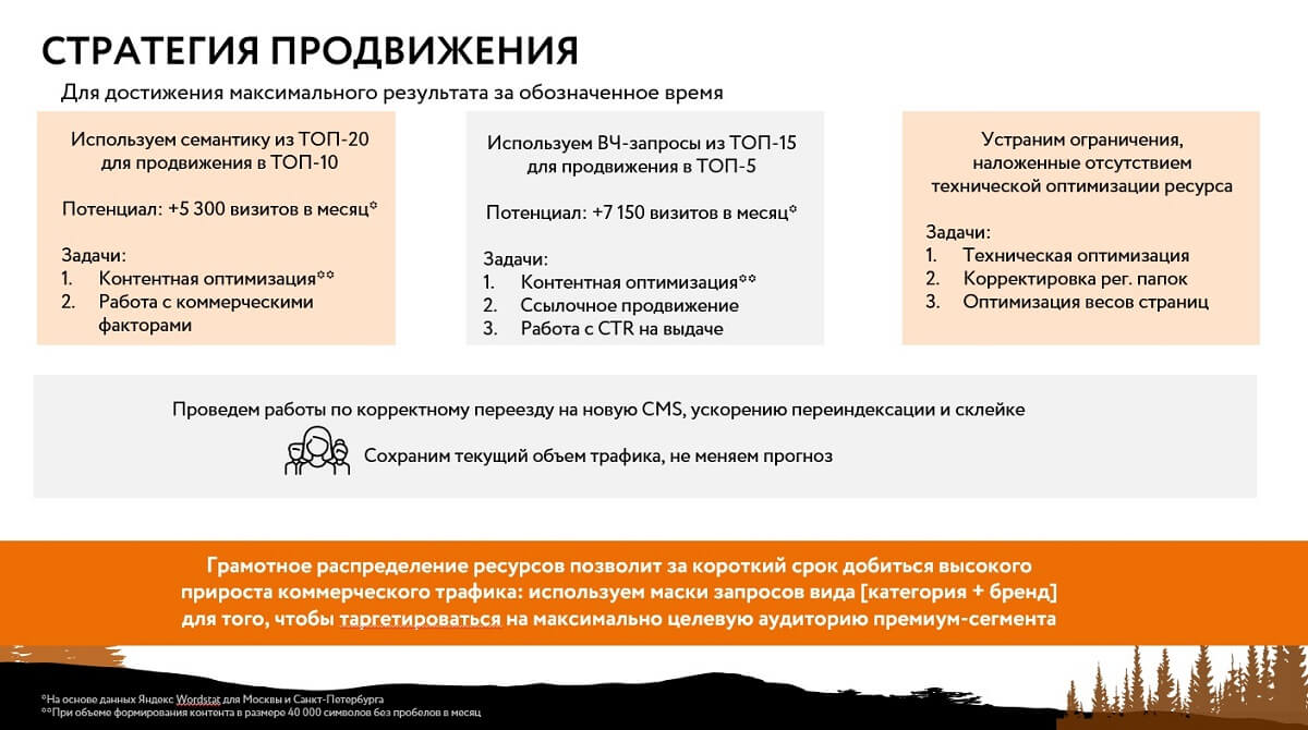 16 вопросов, которые помогут сделать качественное предложение на SEO-услуги