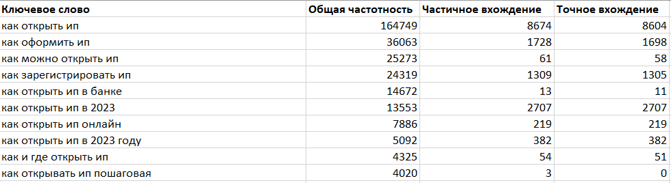 SEO для бренд-медиа: как привлекать трафик из поисковых систем и считать результат