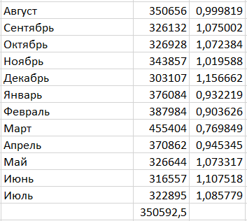SEO для бренд-медиа: как привлекать трафик из поисковых систем и считать результат