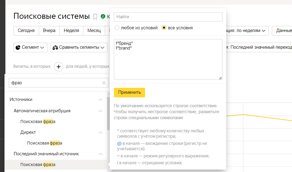 SEO для бренд-медиа: как привлекать трафик из поисковых систем и считать результат