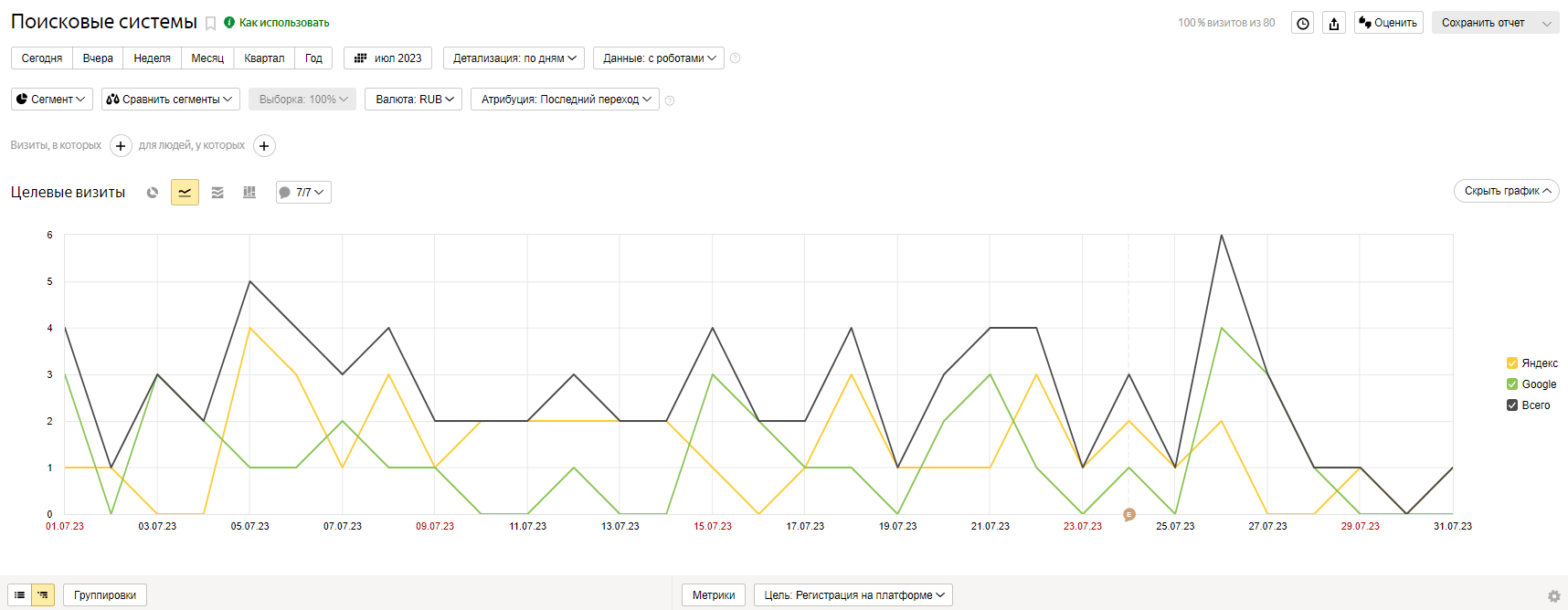 SEO для бренд-медиа: как привлекать трафик из поисковых систем и считать результат