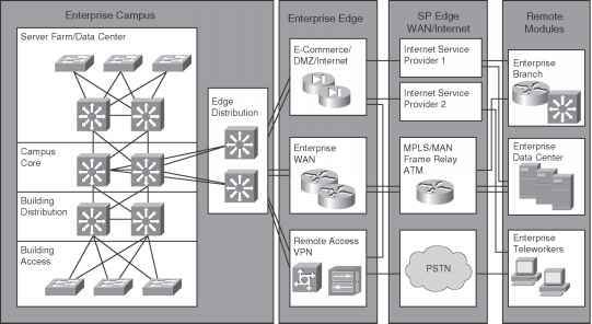 Сетевой инженер: кто такой, чем занимается и сколько зарабатывает