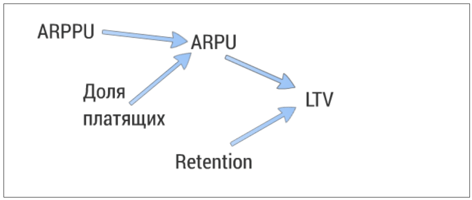 6 советов начинающему веб-аналитику
