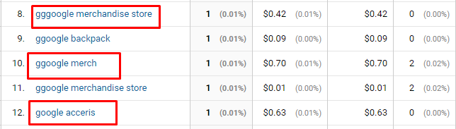 Как регулярные выражения упрощают работу в Google Analytics и Google Tag Manager