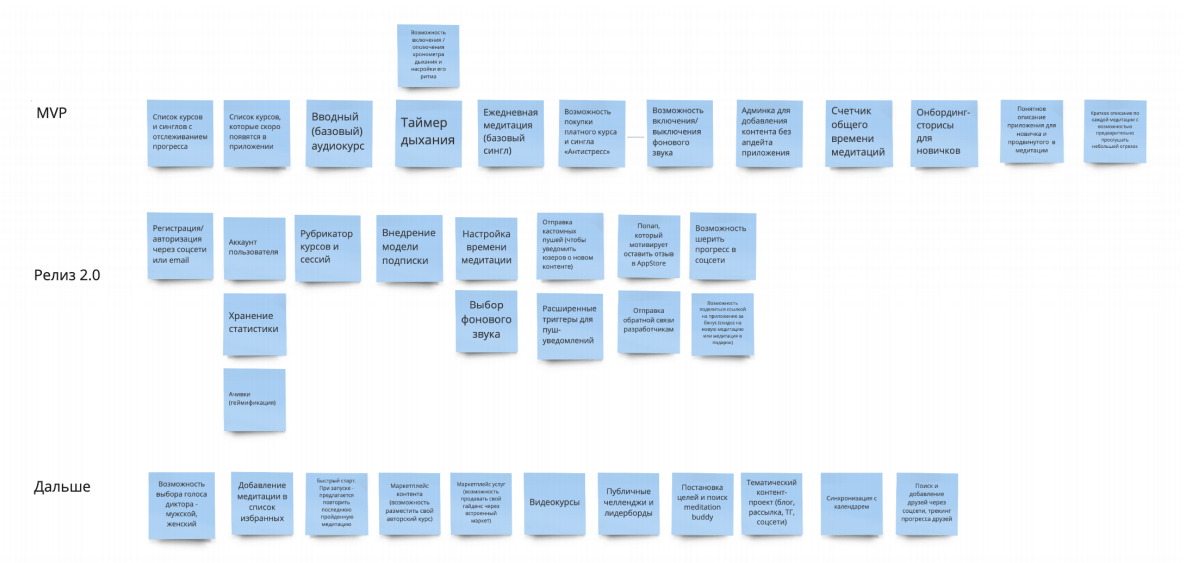 Продуктовый дизайн и медитация: как студенты Нетологии участвовали в создании мобильного приложения