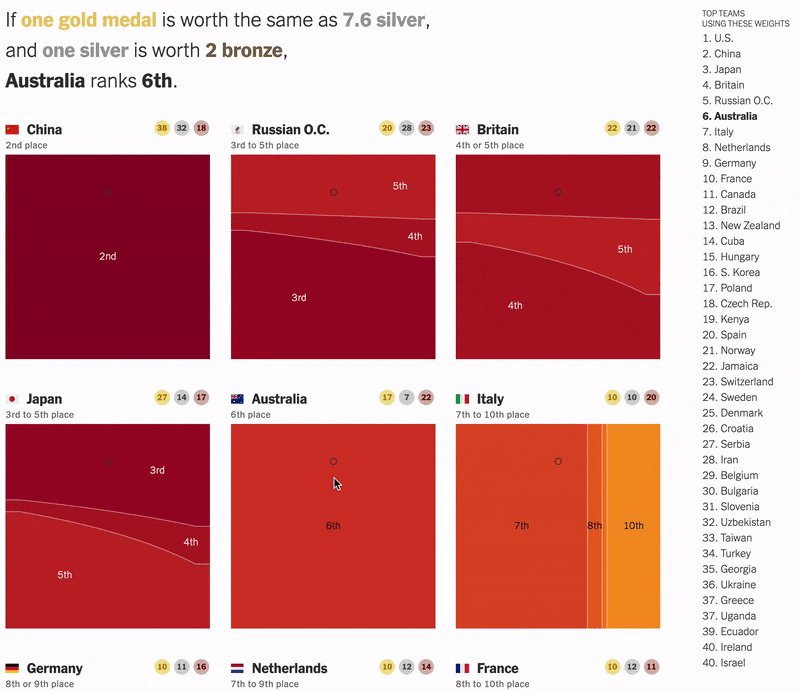 Data Science-дайджест: что почитать, посмотреть и попробовать в октябре
