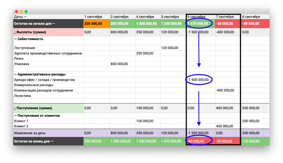 10 признаков здорового бизнеса: быстрый чекап