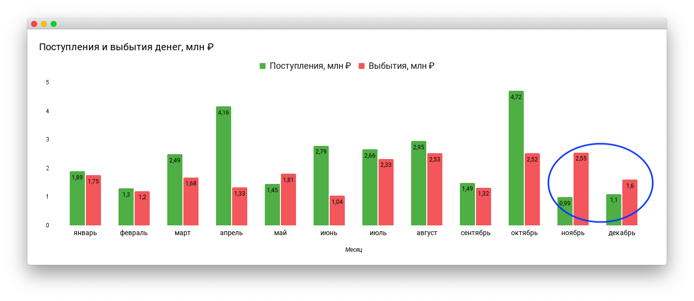 10 признаков здорового бизнеса: быстрый чекап