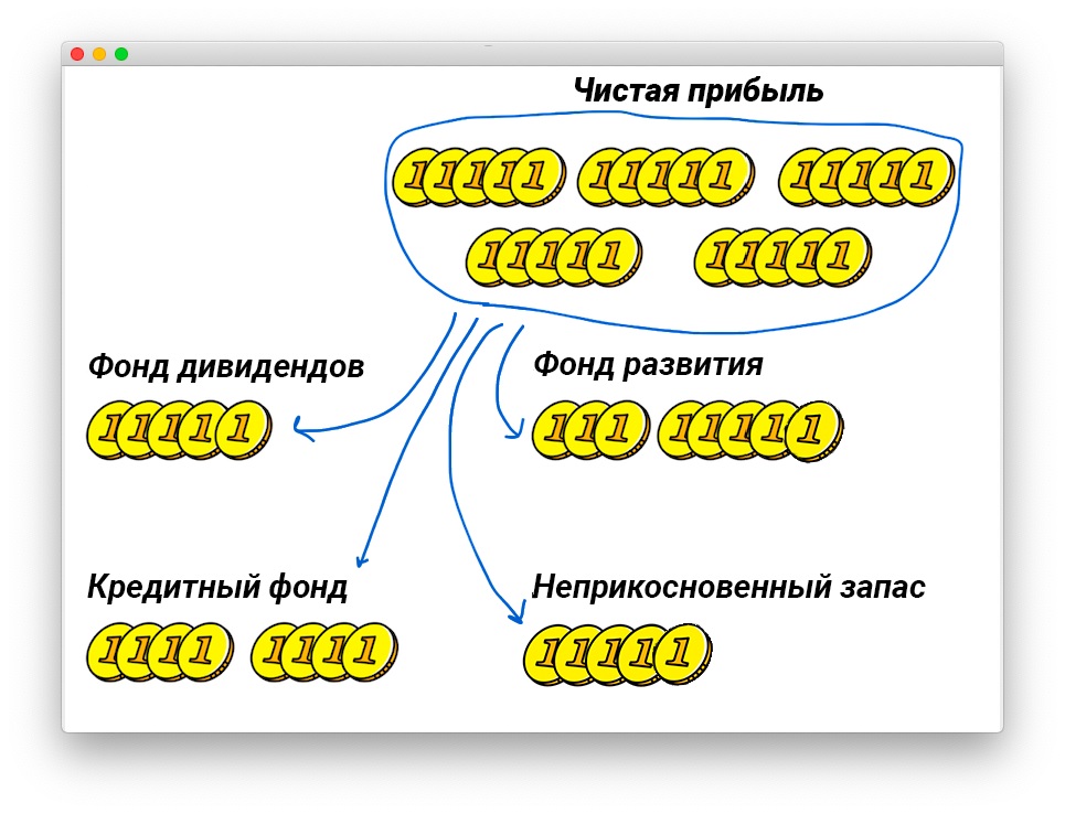 10 признаков здорового бизнеса: быстрый чекап