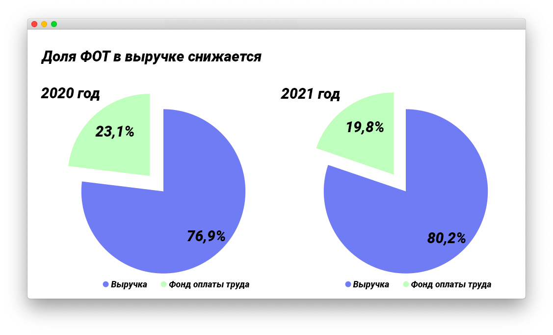 10 признаков здорового бизнеса: быстрый чекап